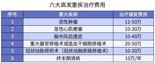 買(mǎi)保險前，你必須搞懂的12個(gè)問(wèn)題！