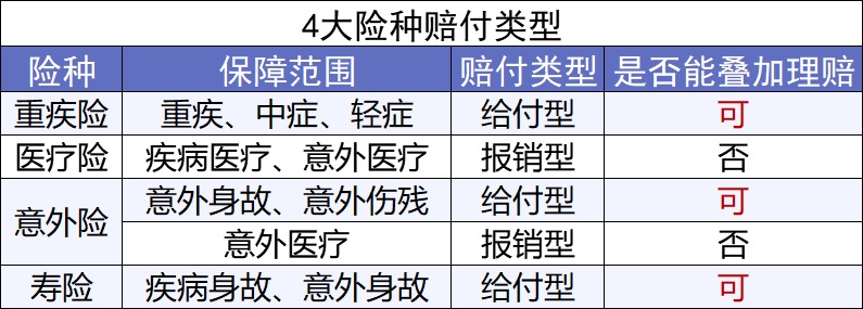買(mǎi)保險前，你必須搞懂的12個(gè)問(wèn)題！