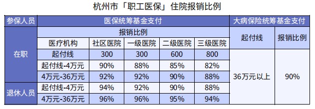 醫(yī)?？床∧軋箐N90%，還買什么保險？