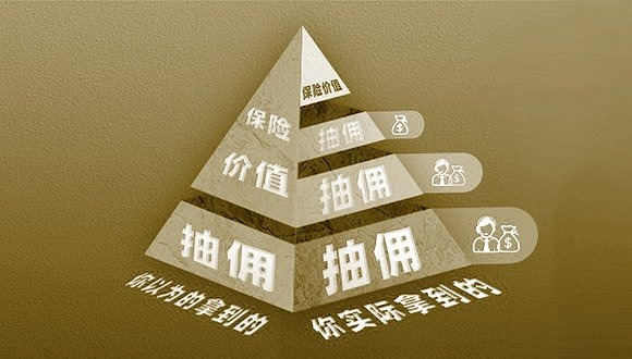 你的保費被層層抽傭？保險營銷體制亟待改革