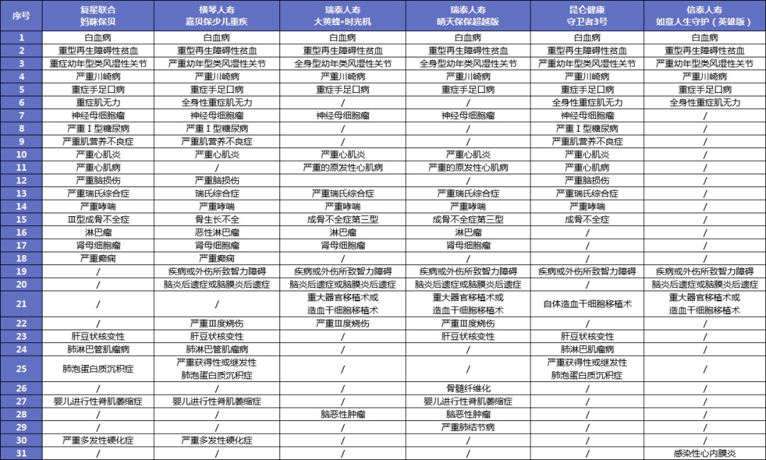 給孩子買重疾險(xiǎn)太糾結(jié)？這3個(gè)問題先弄清！