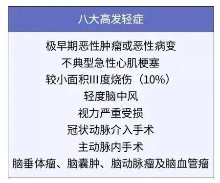 給孩子買重疾險(xiǎn)太糾結(jié)？這3個(gè)問題先弄清！