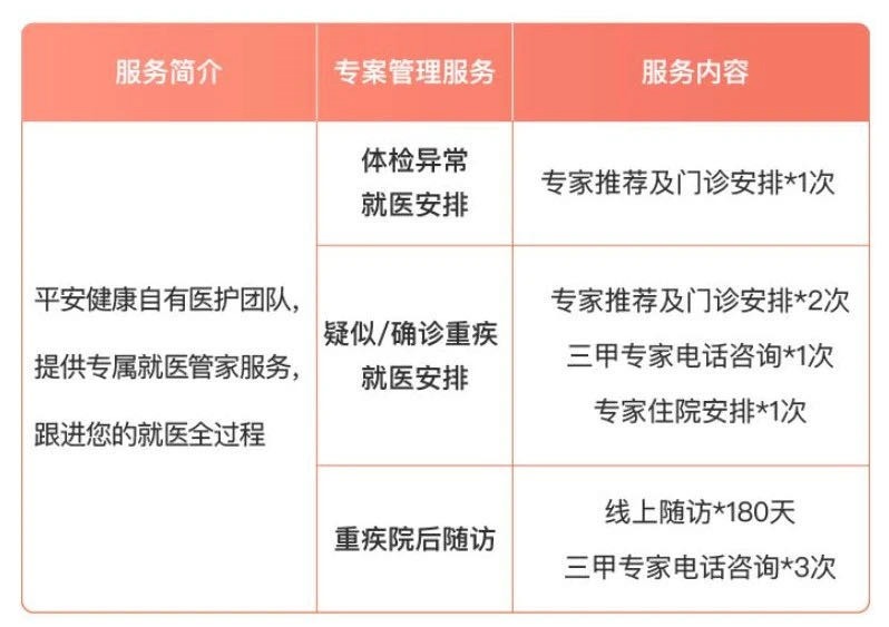 誰(shuí)說(shuō)醫療險續保難？這款保20年的產(chǎn)品，足夠顛覆市場(chǎng)！