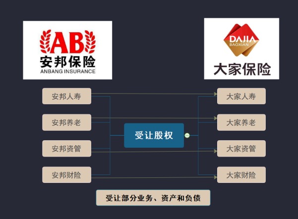 保險(xiǎn)公司解散我們的保單還安全嗎？