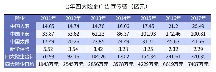 為什么別人買(mǎi)保險只花5000多，你卻要上萬(wàn)？