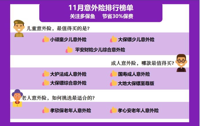 11月意外險(xiǎn)榜單來(lái)了，最值得買的是？