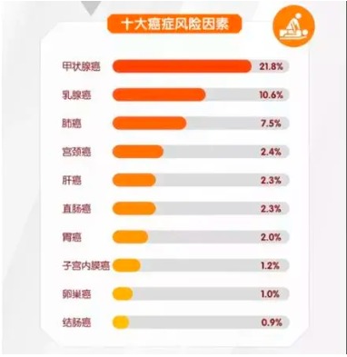 重疾險將重新定義 ，影響每一位投保人！