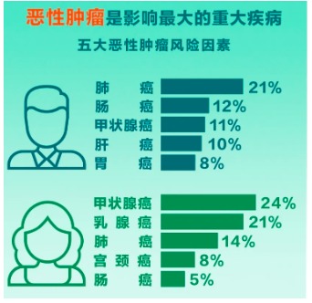 重疾險將重新定義 ，影響每一位投保人！