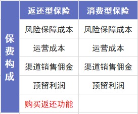 保險交20年能返錢(qián),真的劃算嗎?