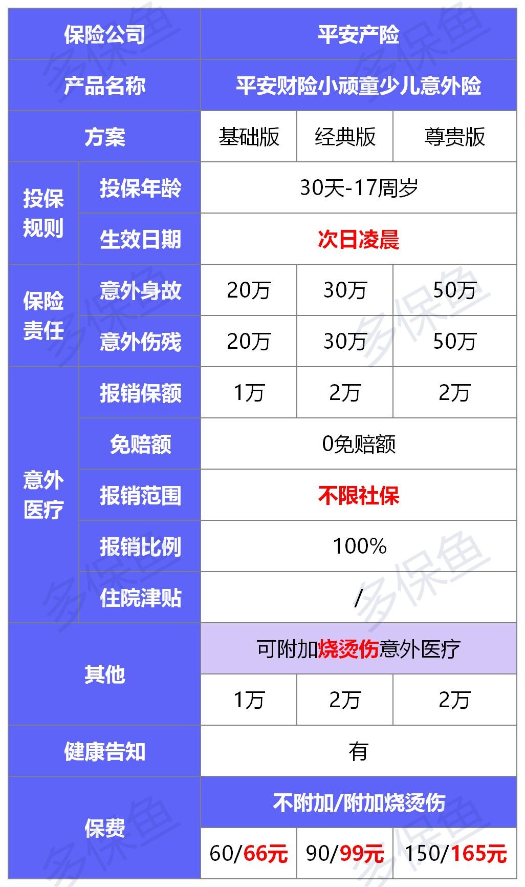 平安財(cái)險小頑童意外險測評