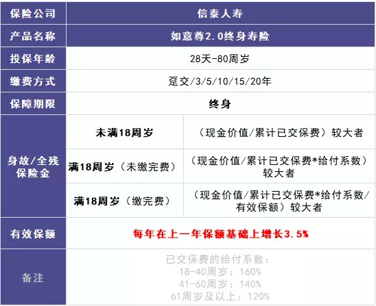 商業(yè)養(yǎng)老保險，值得買嗎？