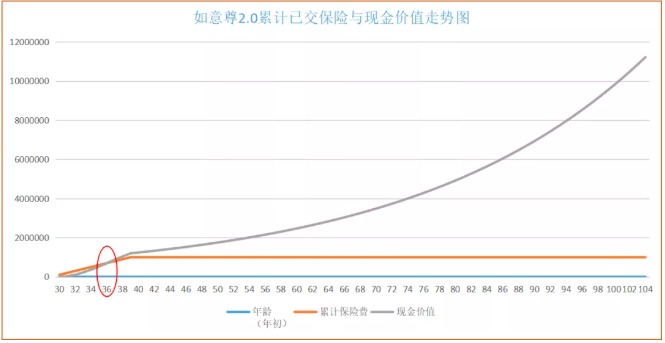 商業(yè)養(yǎng)老保險，值得買嗎？