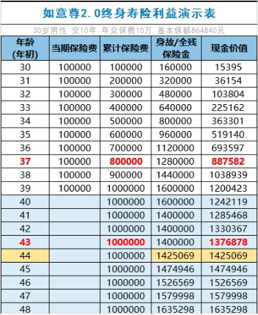 商業(yè)養(yǎng)老保險，值得買嗎？