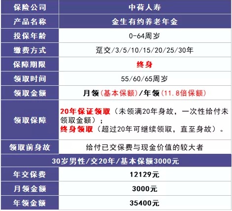 商業(yè)養(yǎng)老保險，值得買嗎？