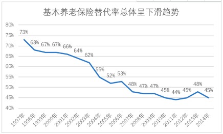商業(yè)養(yǎng)老保險，值得買嗎？