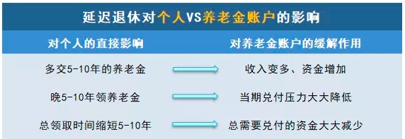 商業(yè)養(yǎng)老保險，值得買嗎？