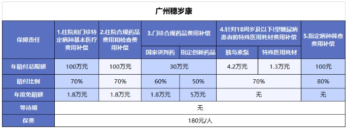 穗歲康和惠民保，咱到底買哪個？