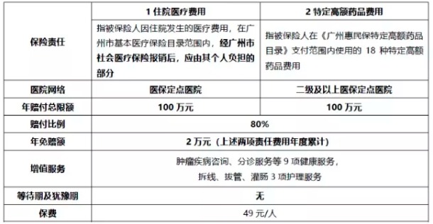 穗歲康和惠民保，咱到底買哪個？