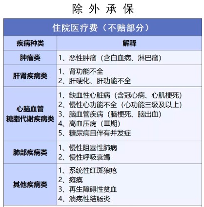 穗歲康和惠民保，咱到底買哪個？