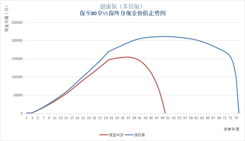 保單里的“這筆錢(qián)”，不知道你就虧大了！