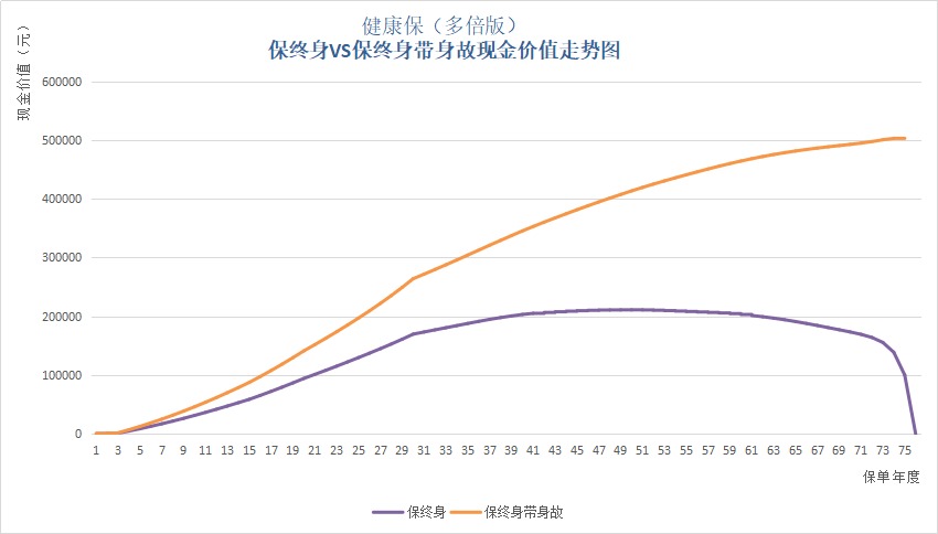 保單里的“這筆錢(qián)”，不知道你就虧大了！