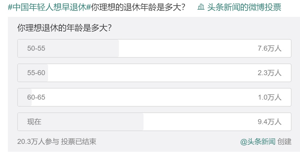20年后，你該如何養(yǎng)老？