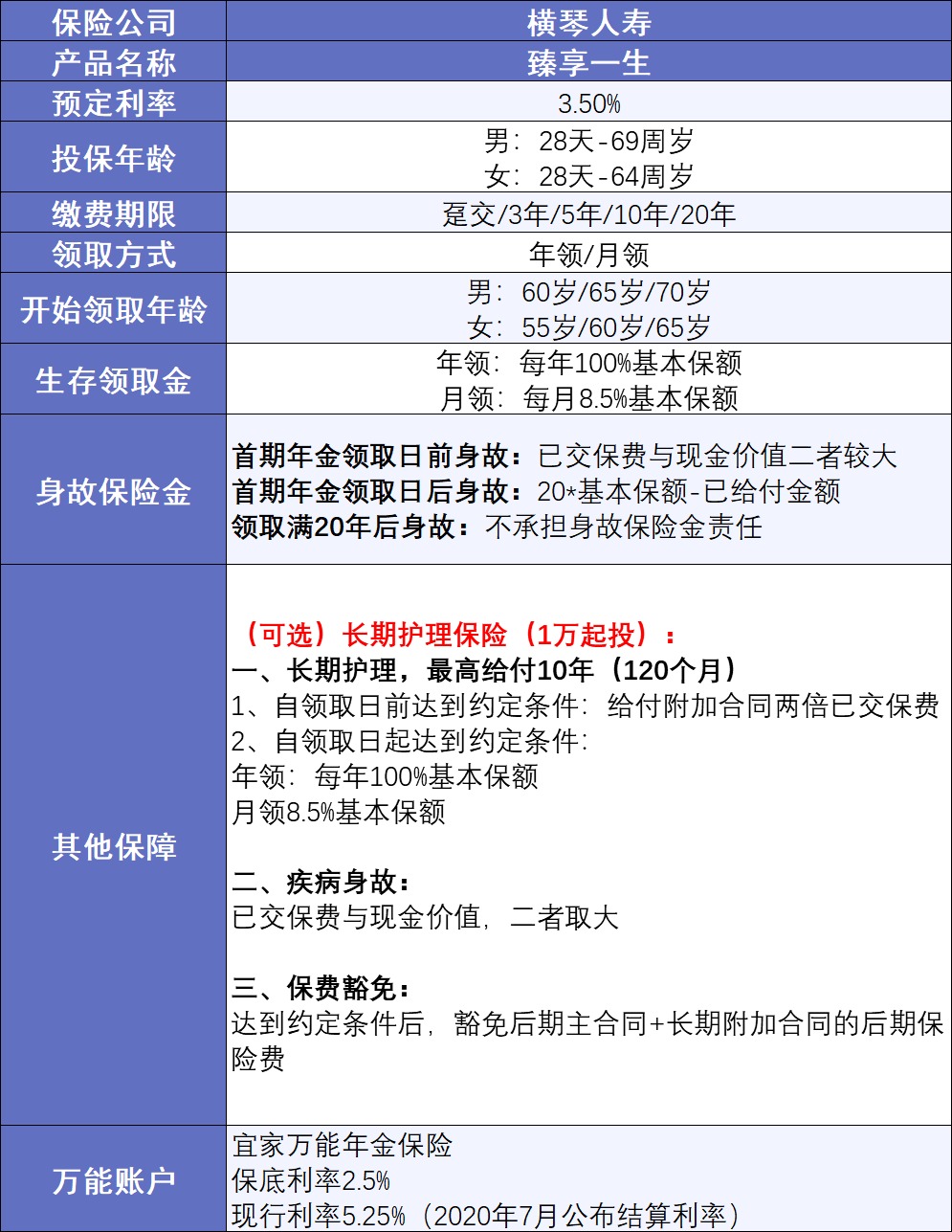 20年后，你該如何養(yǎng)老？