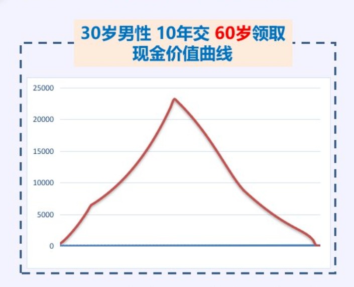 20年后，你該如何養(yǎng)老？