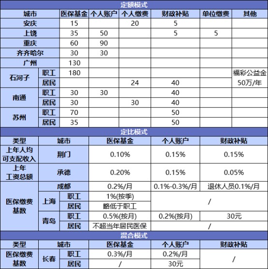 國家正在推行的社保第六險：長(cháng)護險，能做什么？