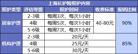 國家正在推行的社保第六險：長(cháng)護險，能做什么？