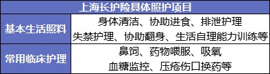 國家正在推行的社保第六險：長(cháng)護險，能做什么？