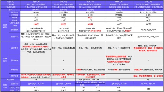 從新開始：1月壽險榜單來了，最值得買的都在這！
