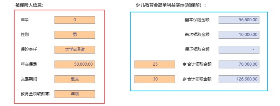 天天向上少兒年金產品測評