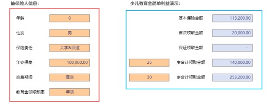 天天向上少兒年金產品測評