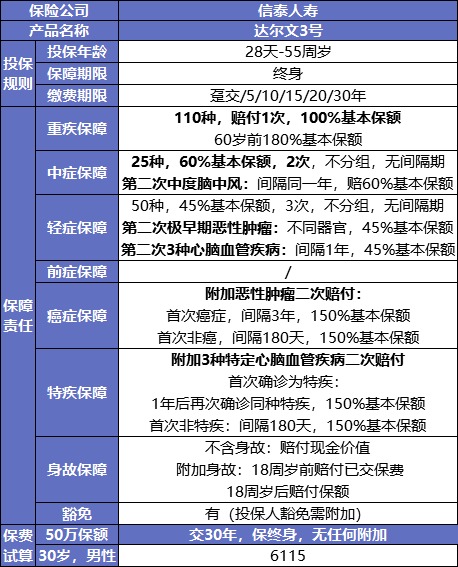 最后15天！快上這幾款好重疾險的末班車
