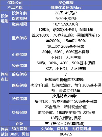 最后15天！快上這幾款好重疾險的末班車
