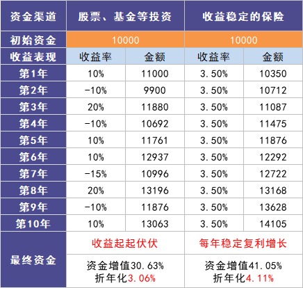 負利率時代來臨，我們手里的錢該何去何從？