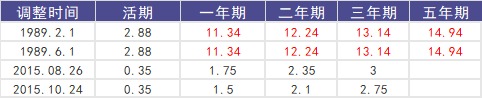負利率時代來臨，我們手里的錢該何去何從？