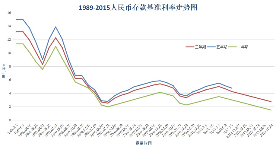 負利率時代來臨，我們手里的錢該何去何從？
