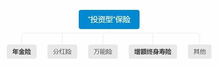 不同年齡段的人，怎么買(mǎi)保險