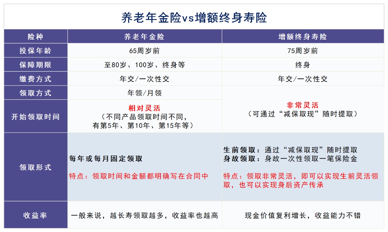 人社部即將推出個人養(yǎng)老金制度，對我們有啥影響？