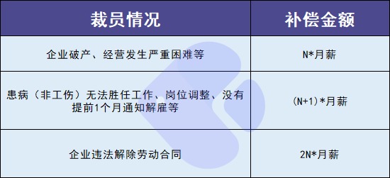 失業(yè)人員請注意！每月近2000元的失業(yè)金別忘了領(lǐng)！