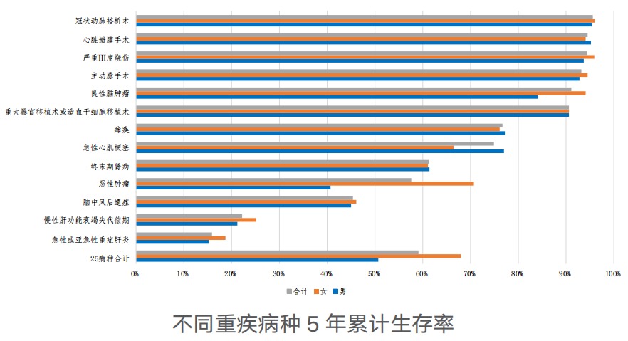 精算師告訴你：重疾險到底要不要買(mǎi)！