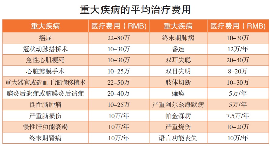 精算師告訴你：重疾險到底要不要買(mǎi)！
