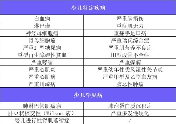 4月榜單 | 哪款重疾險性?xún)r(jià)比最高?