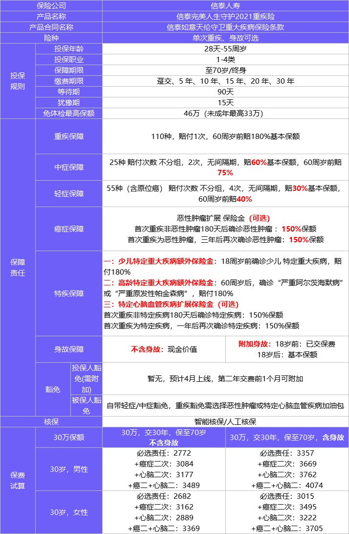 4月榜單 | 哪款重疾險性?xún)r(jià)比最高?