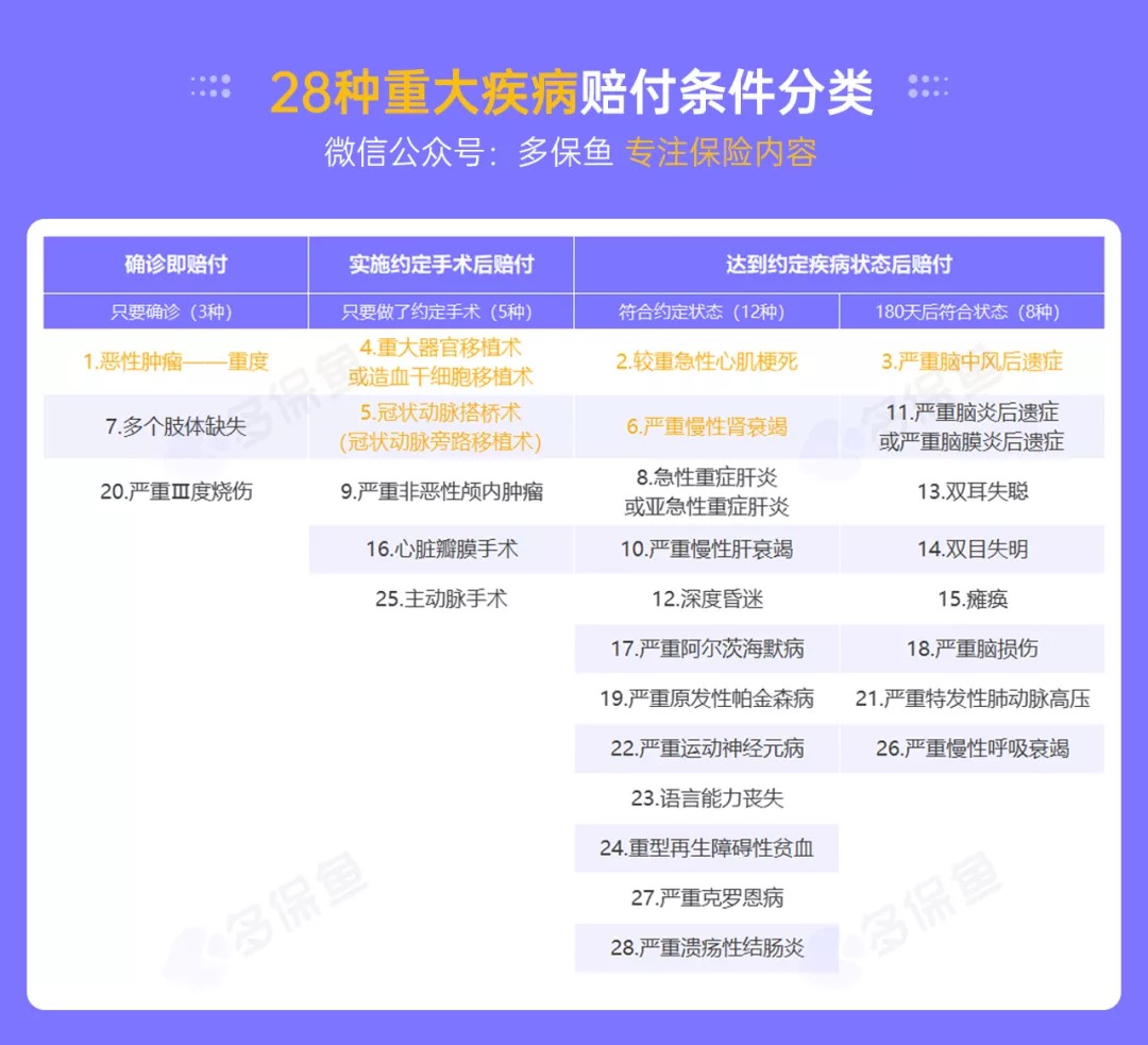 明明是條款里的重疾，保險(xiǎn)公司為什么不賠錢？