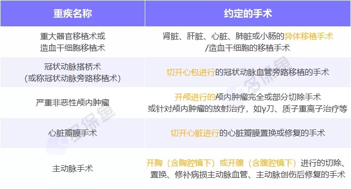 明明是條款里的重疾，保險(xiǎn)公司為什么不賠錢？