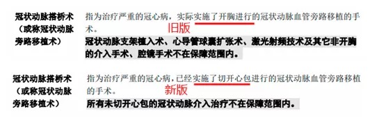 明明是條款里的重疾，保險(xiǎn)公司為什么不賠錢？