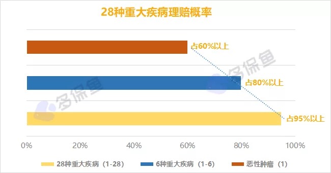 明明是條款里的重疾，保險(xiǎn)公司為什么不賠錢？